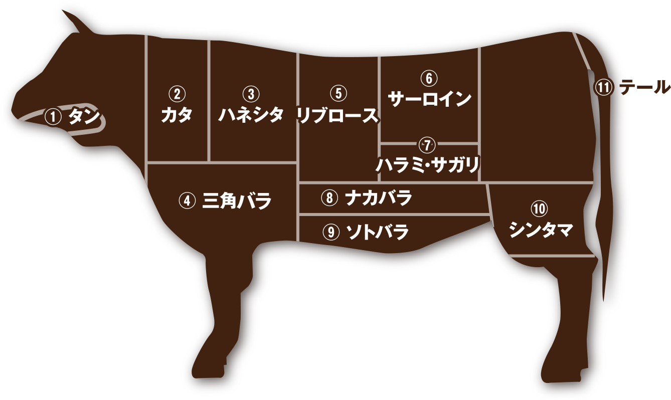 お肉のこだわり 岐阜で美味しい飛騨牛の焼肉なら武蔵